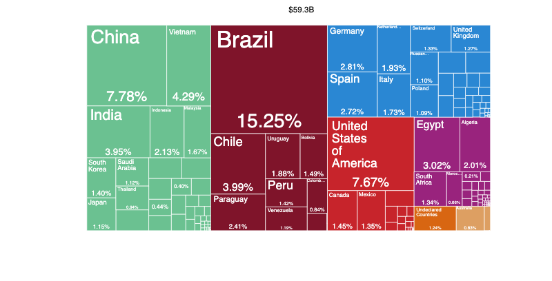 ¿A donde exporta Argentina?