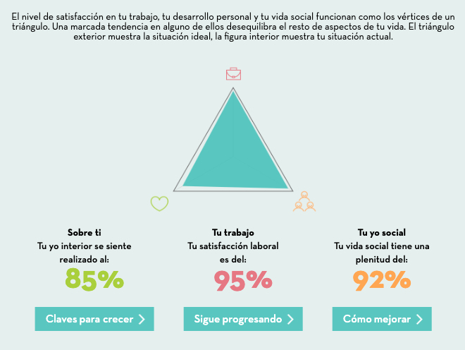 Satisfacción Laboral
