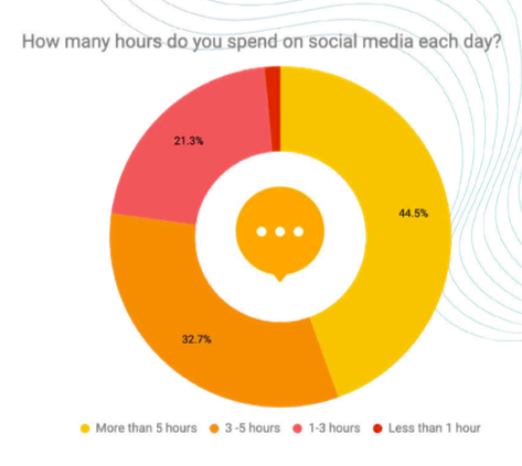 Instagram: La red preferida de los microinfluencers