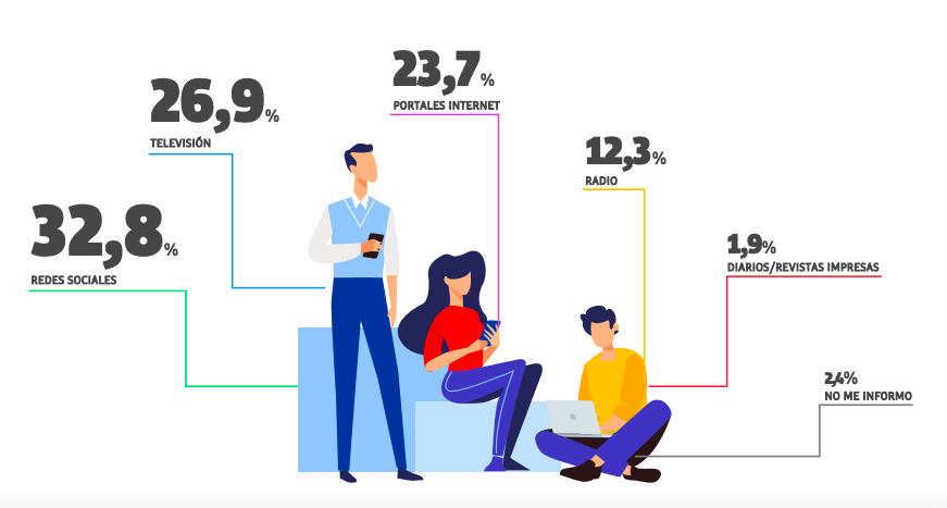 ¿Cómo se informan los Argentinos? (Agosto 2021)