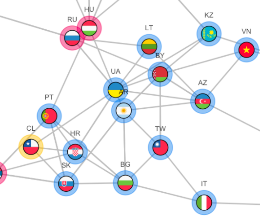 Argentina: Comparación de valores de su población con otros países. 