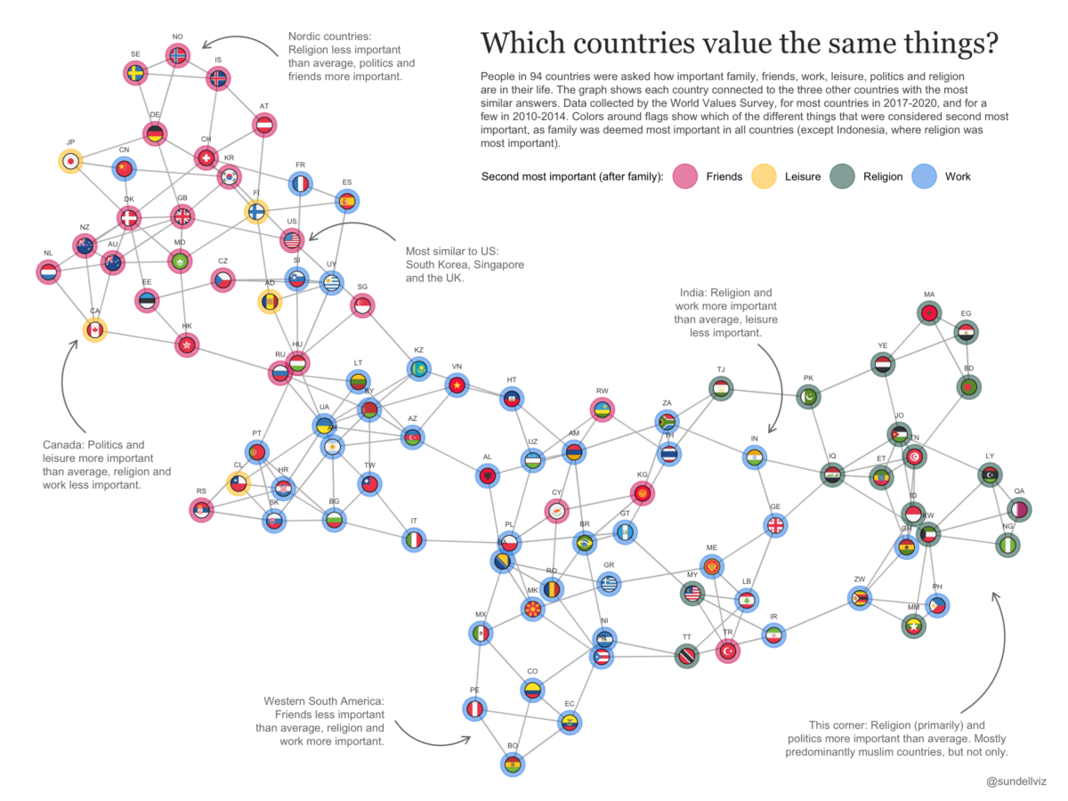 ¿Qué valores comparten las personas de distintos países?