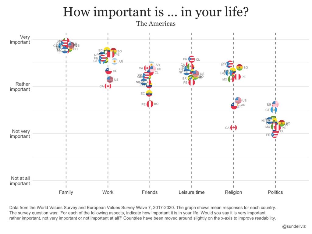 Valores de las poblaciones de los países del continente americano. 