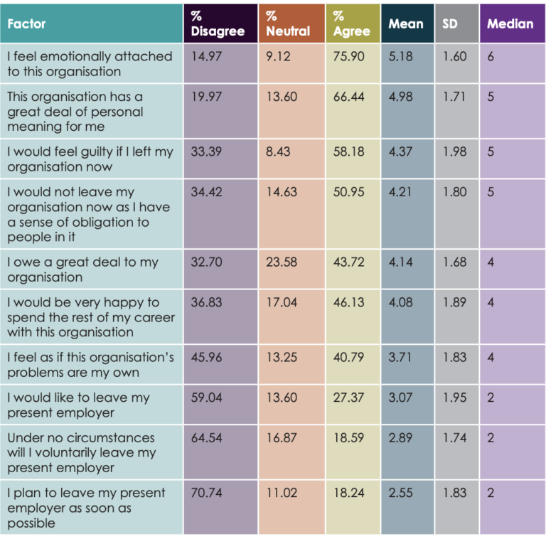 INVESTIGACIÓN: ¿Qué motiva a los fundraisers?