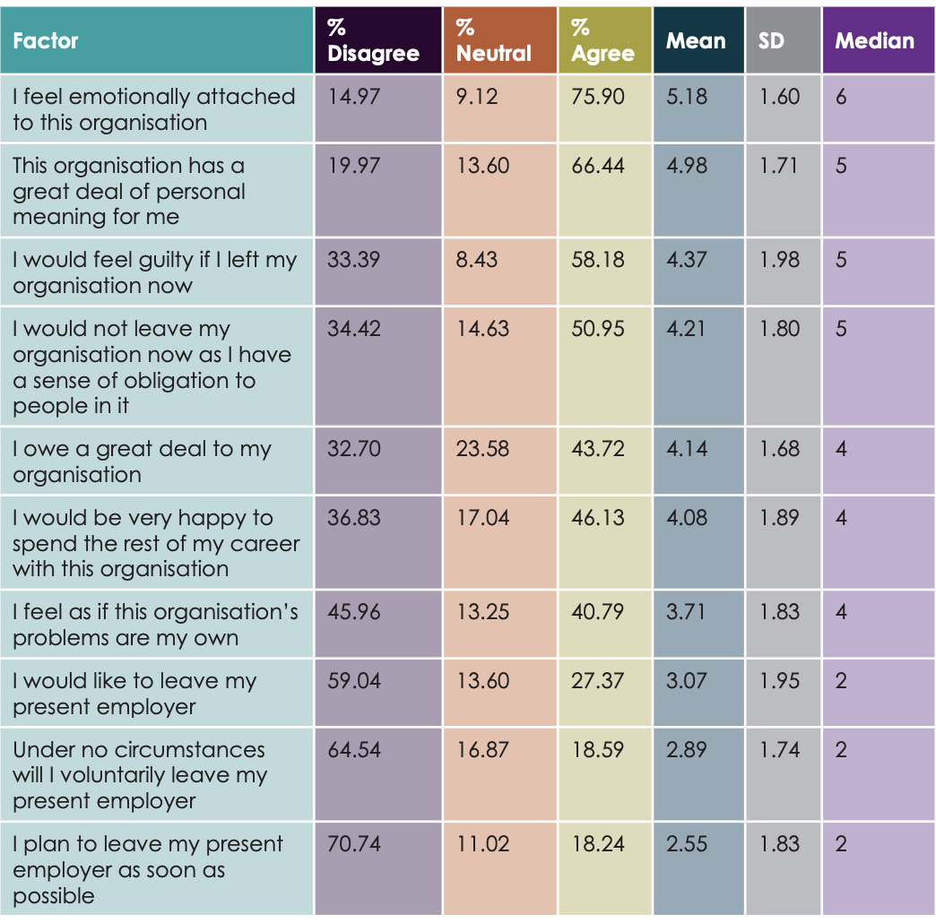 INVESTIGACIÓN: ¿Qué motiva a los fundraisers?