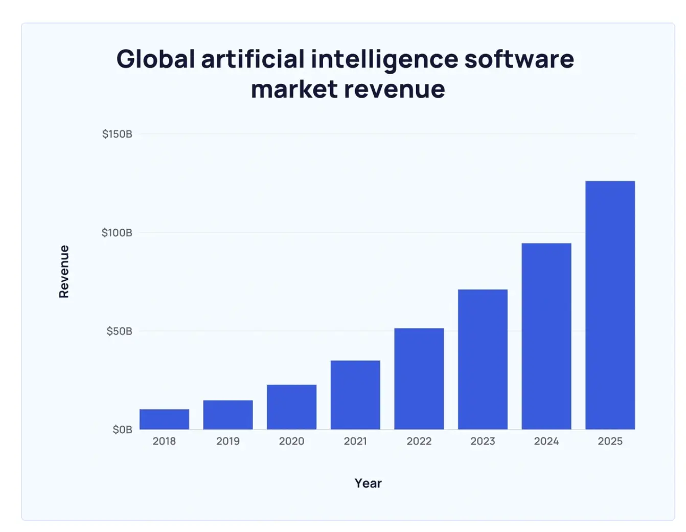 Crecimiento del mercado de Inteligencia Artificial.
EMAIL MARKETING EN 2023