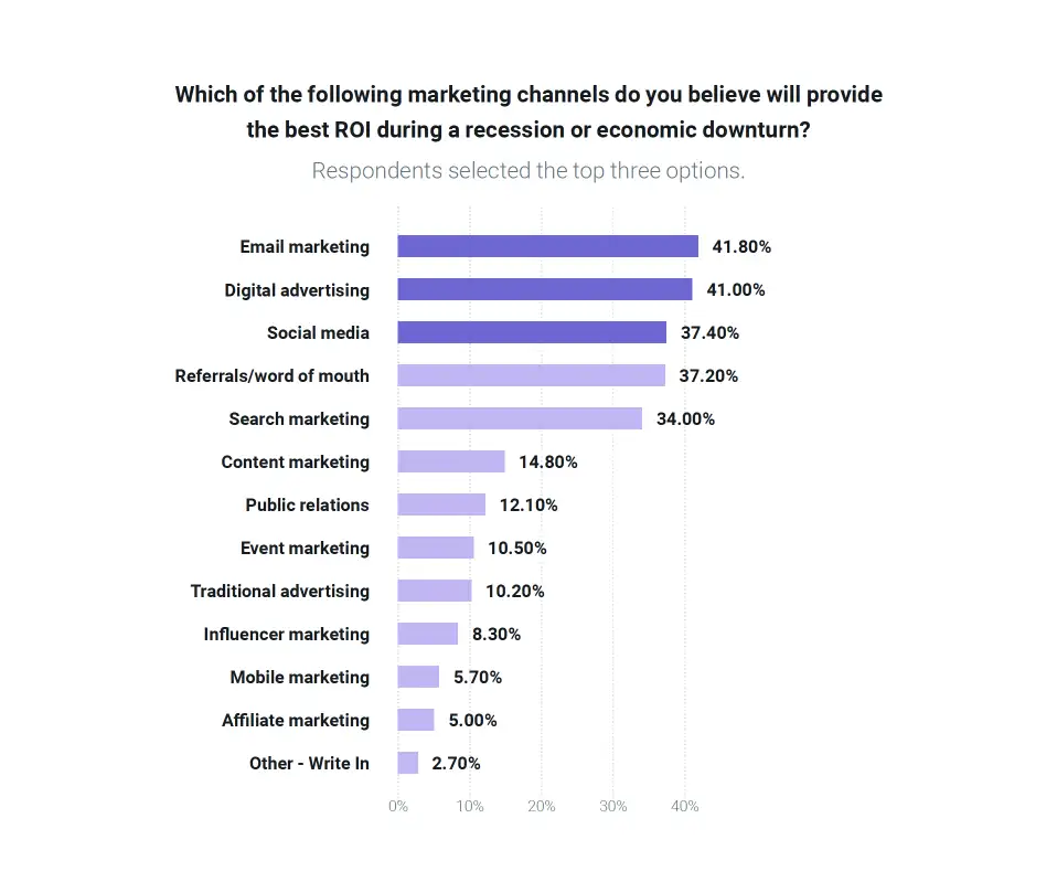 ¿Qué pasará con el Email Marketing en 2023?