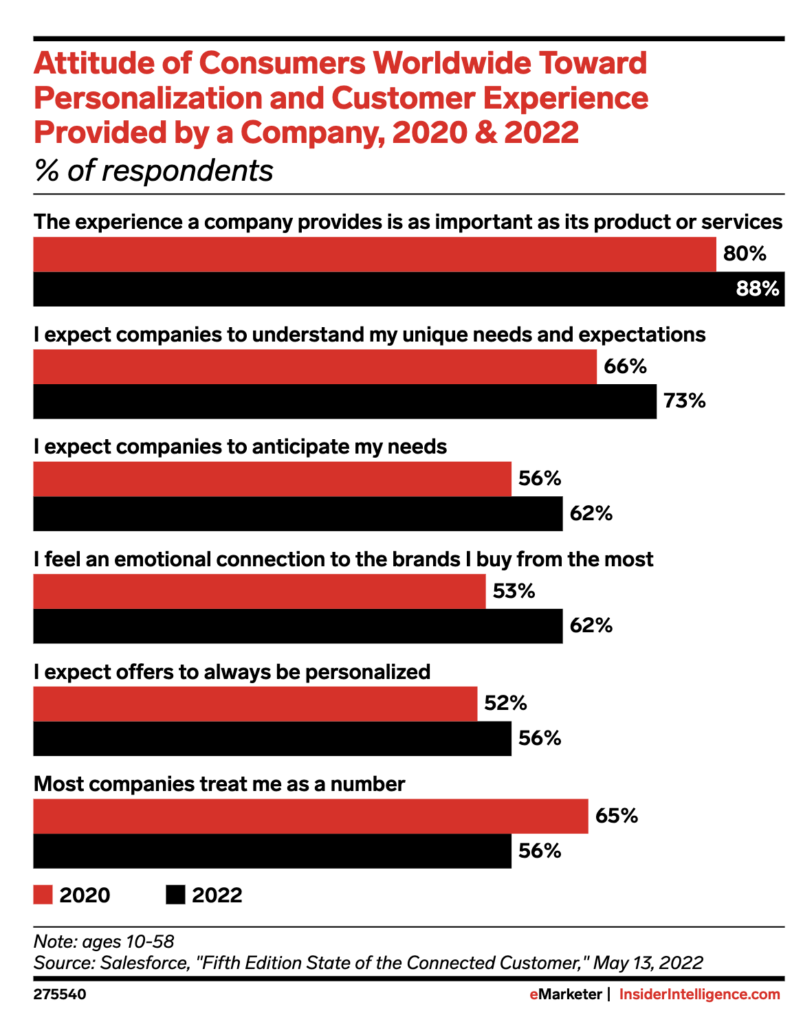 Expectativas de los consumidores globales 2022.

EMAIL MARKETING EN 2023
